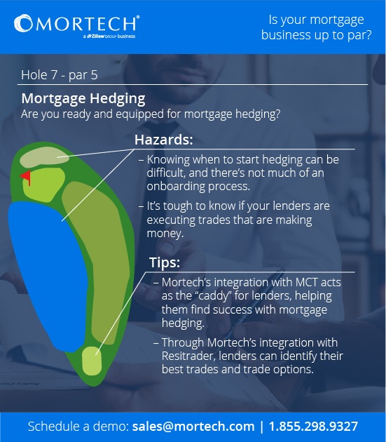 Mortgage Hedging